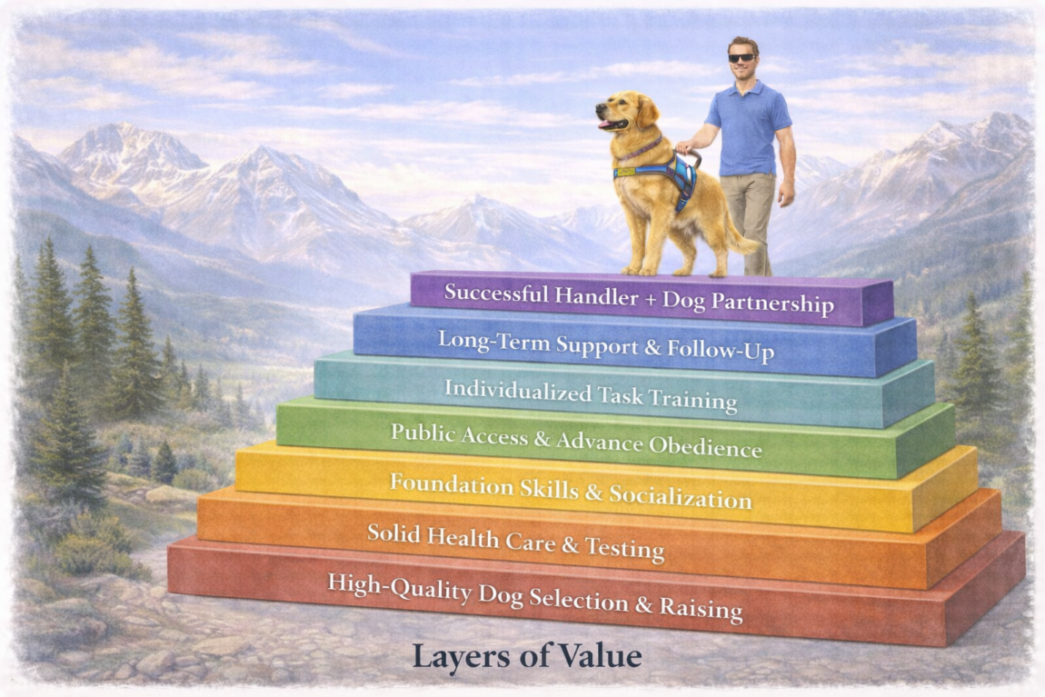 Service Dog Training Value